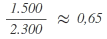 Beispiel Sitzberechnung Sainte-Laguë/Schepers, 2. Schritt, Partei C: (1.500 / 2.300 ) ≈ 0,65