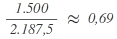 Beispiel Sitzberechnung Sainte-Laguë/Schepers, 1. Schritt, Partei C: (1.500 / 2.187,5 ) ≈ 0,69